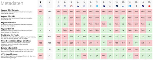 WDF IDF Detailanalysen